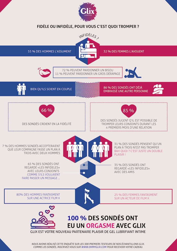 sondage infidélité