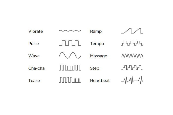 We-Vibe Nova