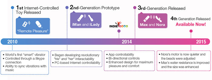 lovense-max-masturbateur-innovation