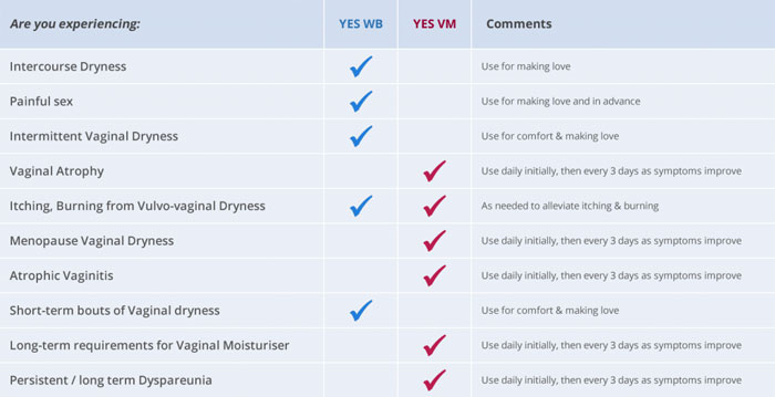 lubrifiant yes vm