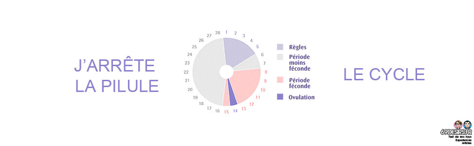 J'arrête la pilule : le cycle