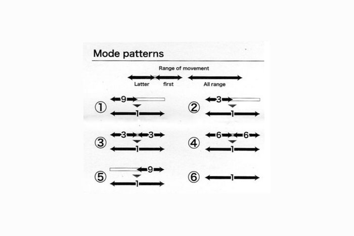 kyo piston - modes