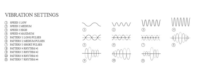 vibromasseur o-wand schema des modes