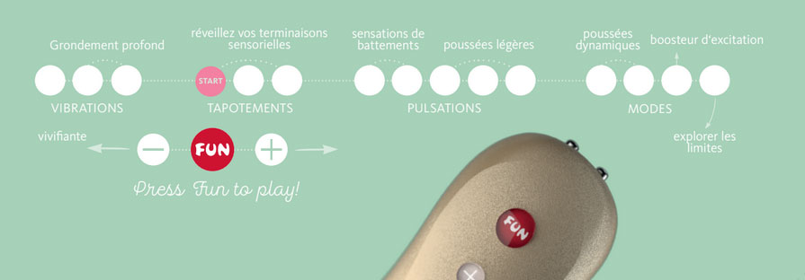 Les modes du Sundaze