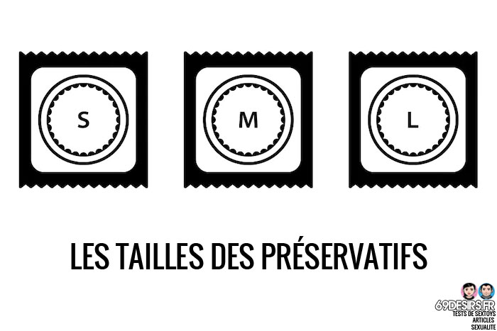 Les tailles de préservatifs